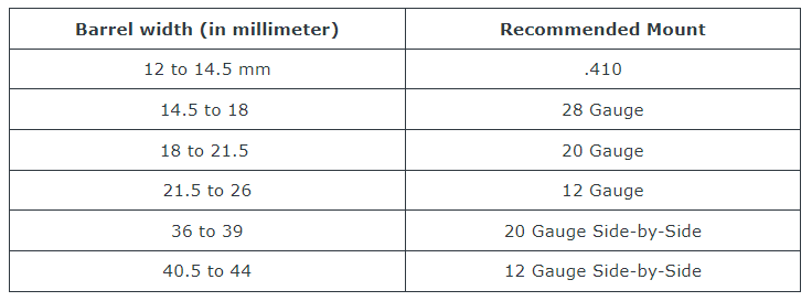 Choix de l'adaptateur ShotKam GEN 4 en fonction du diamètre du canon